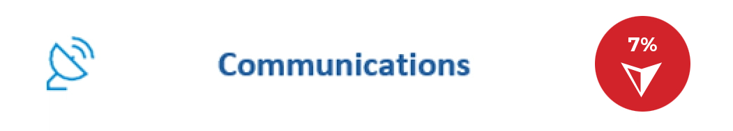 communications