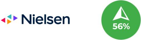 Nielsen Image