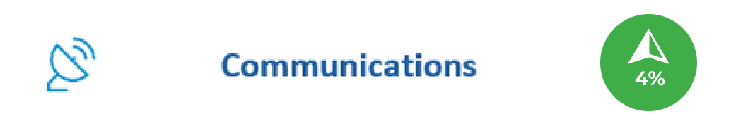 communications-july