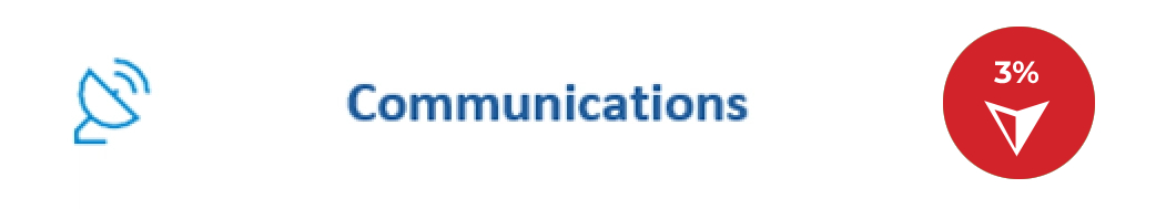 communications-aug