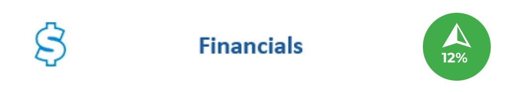 financials-october2022