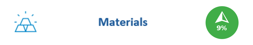 materials-october2022