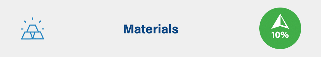 Materials : up 10%