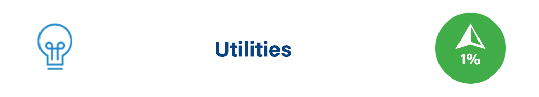 Utilities: up 1%