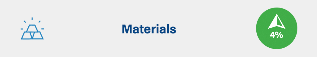 Materials - up 4%