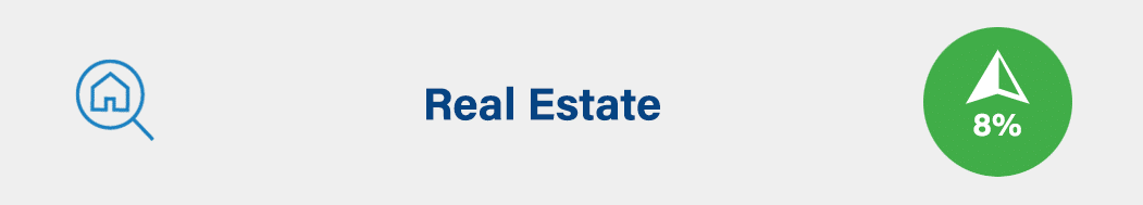 Real Estate - up 8%
