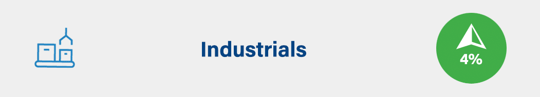 Industrials - up 4%